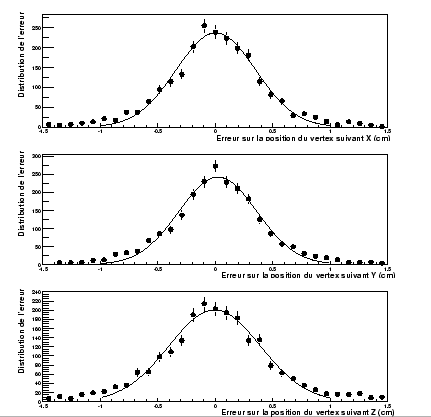 \resizebox* {0.6\textwidth}{!}{\includegraphics{plotV0/ResolPosV0.eps}}