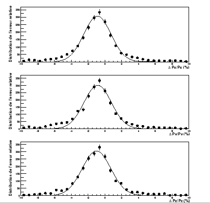 \resizebox* {0.6\textwidth}{!}{\includegraphics{plotV0/ResolMomentV0.eps}}