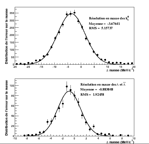 \resizebox* {0.8\textwidth}{!}{\includegraphics{plotV0/ResolMassV0.eps}}