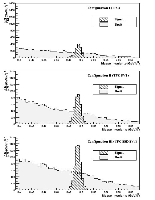 \resizebox* {0.7\textwidth}{!}{\includegraphics{plotV0/K0_low.eps}}