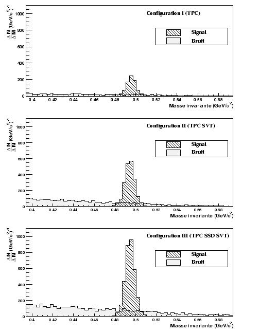 \resizebox* {0.7\textwidth}{!}{\includegraphics{plotV0/K0_high.eps}}