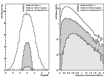 \resizebox* {0.6\textwidth}{!}{\includegraphics{plotV0/V0Distrib_16_3_high.eps}}
