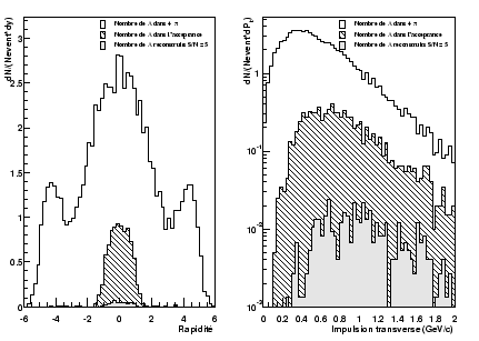\resizebox* {0.6\textwidth}{!}{\includegraphics{plotV0/V0Distrib_18_3_high.eps}}