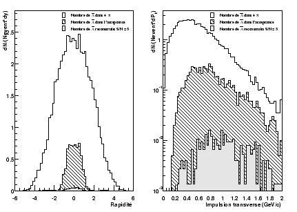 \resizebox* {0.6\textwidth}{!}{\includegraphics{plotV0/V0Distrib_26_3_high.eps}}