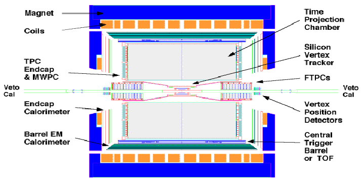 \resizebox* {1.\textwidth}{!}{\includegraphics{plotI/star5.eps}}