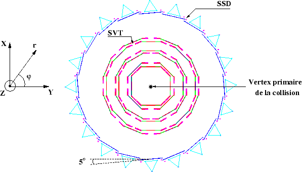 \begin{figure}
\centering\includegraphics[height=8cm,clip=true,draft=false]
{/home/suire/these/figure/svtssdGeantNew.eps} \end{figure}