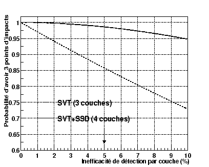 \begin{figure}
\centering\includegraphics[width=10cm,height=8cm,clip=true,draft=false]
{/home/suire/these/xfigure/Tracking/3points.eps} \end{figure}