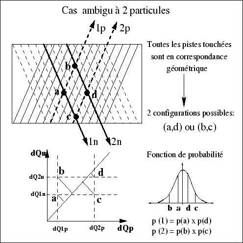 \begin{figure}
\centering\includegraphics[width=11cm,height=11cm,clip=true,draft=false]
{/home/suire/these/xfigure/Ssd/matching22BNew.eps} \end{figure}