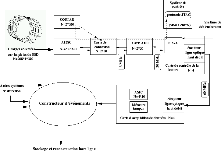 \begin{figure}
\centering\includegraphics[width=16cm,height=11cm,clip=true,draft=false]
{/home/suire/these/xfigure/Star/DAQ.eps} \end{figure}