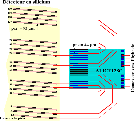 \begin{figure}
\centering\includegraphics[width=11cm,height=10cm,clip=true,draft=false]
{/home/suire/these/xfigure/TAB/adaptationPitch.eps} \end{figure}