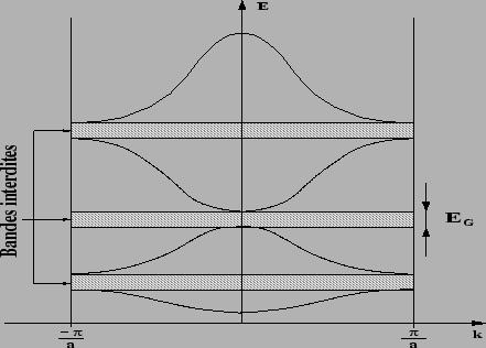 \includegraphics[width=0.8\linewidth,height=7cm]{/home/suire/these/xfigure/Ssd/gap.eps}