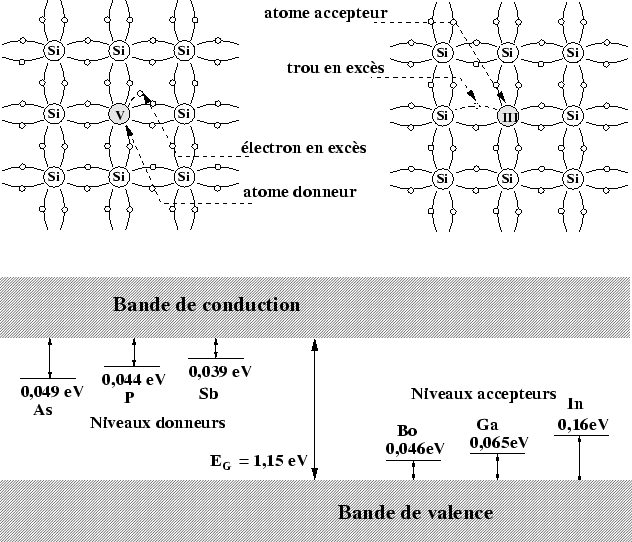 \begin{figure}
\centering\includegraphics[width=14cm,height=12cm,clip=true,draft=false]
{/home/suire/these/xfigure/Ssd/dopage.eps} \end{figure}