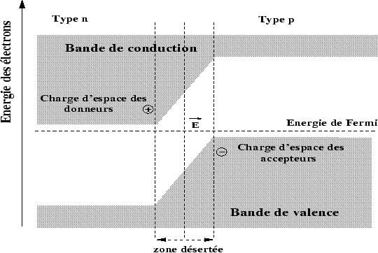 \begin{figure}
\centering\includegraphics[width=12cm,height=8cm,clip=true,draft=false]
{/home/suire/these/xfigure/Ssd/jonction.eps} \end{figure}