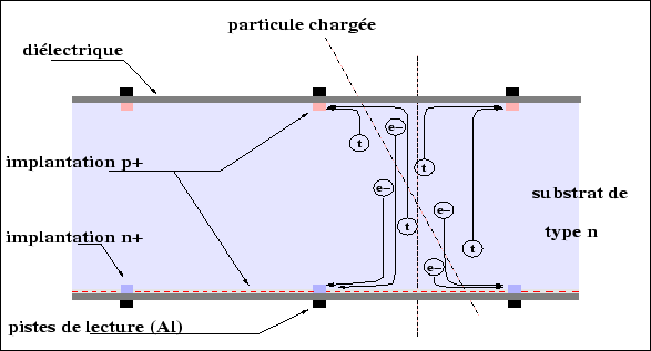 \begin{figure}
\centering\includegraphics[width=13cm,height=7cm,clip=true,draft=false]
{/home/suire/these/xfigure/Ssd/detection.eps} \end{figure}