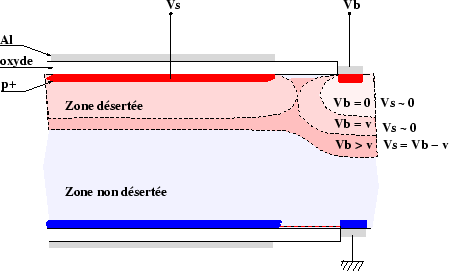 \begin{figure}
\centering\includegraphics[width=10cm,height=6cm,clip=true,draft=false]
{/home/suire/these/xfigure/Ssd/punch.eps} \end{figure}