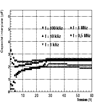 \includegraphics[width=8cm,height=8cm,clip=true,draft=false]
{/home/suire/Test_prod/STAR_427/interpistePvsF.eps}