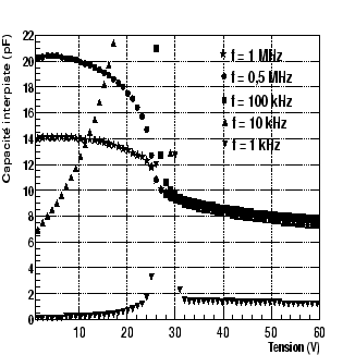 \includegraphics[width=8cm,height=8cm,clip=true,draft=false]
{/home/suire/Test_prod/STAR_427/interpisteNvsF.eps}