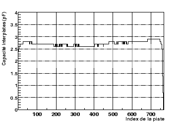 \includegraphics[width=9cm,height=6cm,clip=true,draft=false]
{/home/suire/Test_prod/STAR_427/interpisteP.eps}