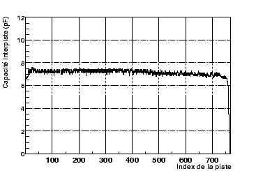\includegraphics[width=9cm,height=6cm,clip=true,draft=false]
{/home/suire/Test_prod/STAR_427/interpisteN.eps}