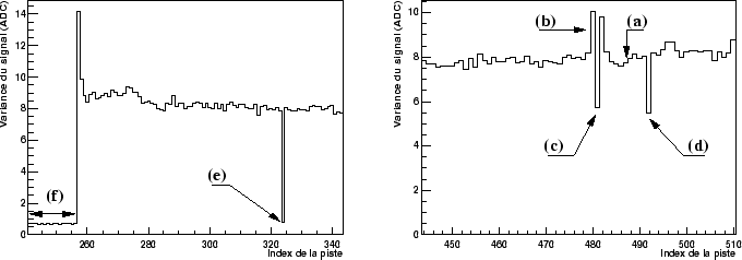 \begin{figure}
\centering\includegraphics[width=16cm,height=6cm,clip=true,draft=false]
{/home/suire/these/xfigure/TAB/zoom.eps} \end{figure}