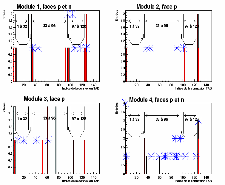 \begin{figure}
\centering\includegraphics[width=17cm,height=14cm,clip=true,draft=false]
{/home/suire/these/xfigure/TAB/StripNCTAB_all.eps} \end{figure}