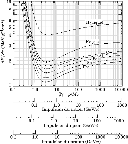 \begin{figure}
\centering\includegraphics[width=10cm]{/home/suire/these/xfigure/Tracking/dedx_table_98.eps} \end{figure}