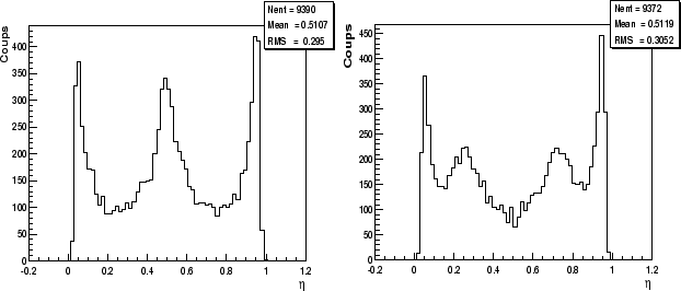 \begin{figure}
\centering\includegraphics[width=14cm,height=6cm,clip=true,draft=false]
{/home/suire/these/plot/eta.eps} \end{figure}