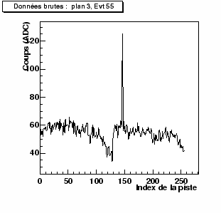 \begin{figure}
\centering\includegraphics[height=7cm]{/home/suire/these/plot/rawdataPlan3.eps} \end{figure}