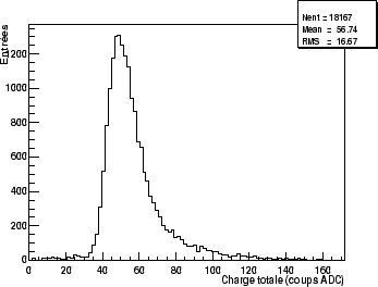 \begin{figure}
\centering\includegraphics[width=8cm,height=6cm,clip=true,draft=false]
{/home/suire/these/plot/teleSignal.eps} \end{figure}