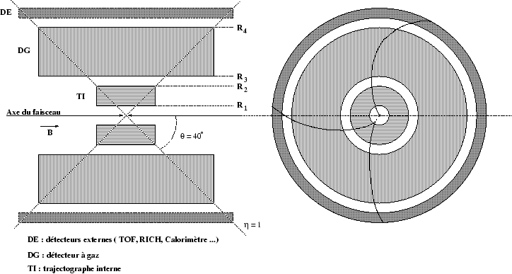 \begin{figure}
\centering\includegraphics[width=16cm,clip=true,draft=false]
{/home/suire/these/xfigure/Tracking/detecteur.eps} \end{figure}
