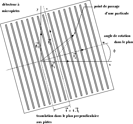 \begin{figure}
\centering\includegraphics[width=10cm,height=10cm,clip=true,draft=false]
{/home/suire/these/xfigure/BeamTest/align.eps} \end{figure}