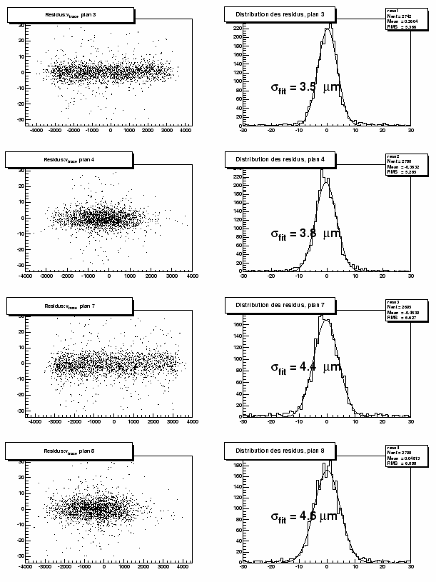 \begin{figure}
\centering\includegraphics[width=15cm,height=20cm,clip=true,draft=false]
{/home/suire/these/plot/plotAlgnResult300bis.eps} \end{figure}