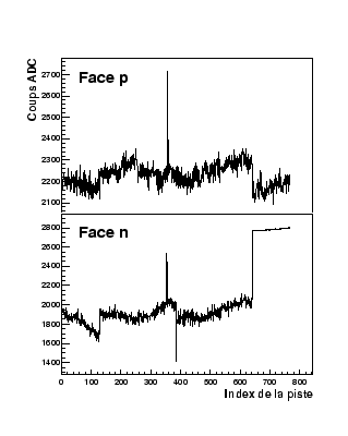 \begin{figure}
\centering\epsfig{file=/home/suire/these/plot/rawdata300Bis.eps,height=9cm} \end{figure}