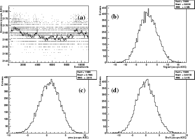 \begin{figure}
\centering\includegraphics[width=14cm,height=10cm,clip=true,draft=false]
{/home/suire/these/plot/DUTPerf.eps} \end{figure}