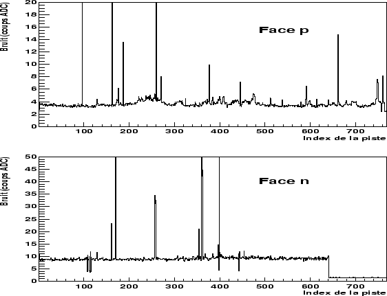 \begin{figure}
\centering\includegraphics[width=14cm,height=10cm,clip=true,draft=false]
{/home/suire/these/plot/300PNbruit.eps} \end{figure}