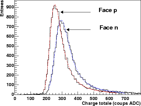 \begin{figure}
\centering\includegraphics[width=12cm,height=9cm,clip=true,draft=false]
{/home/suire/these/plot/300PNcharge.eps} \end{figure}