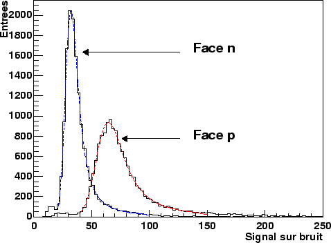 \begin{figure}
\centering\includegraphics[width=12cm,height=9cm,clip=true,draft=false]
{/home/suire/these/plot/300PNsn.eps} \end{figure}