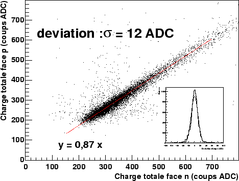 \begin{figure}
\centering\includegraphics[width=12cm,height=9cm,clip=true,draft=false]
{/home/suire/these/plot/300cm.eps} \end{figure}