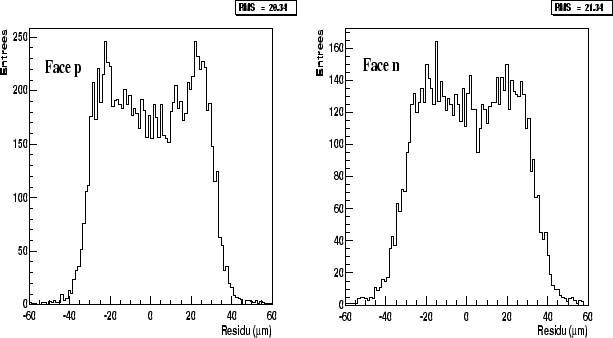 \begin{figure}
\centering\includegraphics[width=14cm,height=8cm,clip=true,draft=false]
{/home/suire/these/plot/300PNres.eps} \end{figure}