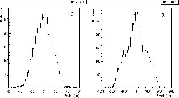 \begin{figure}
\centering\includegraphics[width=14cm,height=8cm,clip=true,draft=false]
{/home/suire/these/plot/300XY.eps} \end{figure}