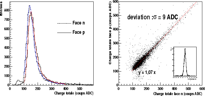 \begin{figure}
\centering\includegraphics[width=16cm,height=8cm,clip=true,draft=false]
{/home/suire/these/plot/49signal_cm.eps} \end{figure}