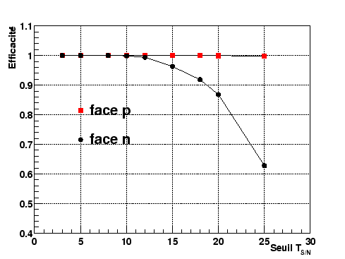 \begin{figure}
\centering\includegraphics[width=12cm,height=9cm,clip=true,draft=false]
{/home/suire/these/plot/eff49.eps} \end{figure}