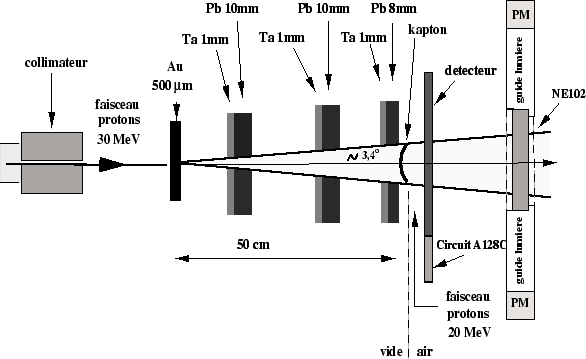 \begin{figure}
\centering\includegraphics[width=13cm,height=8cm,clip=true,draft=false]
{/home/suire/these/xfigure/Irradiation/setupCS.eps} \end{figure}