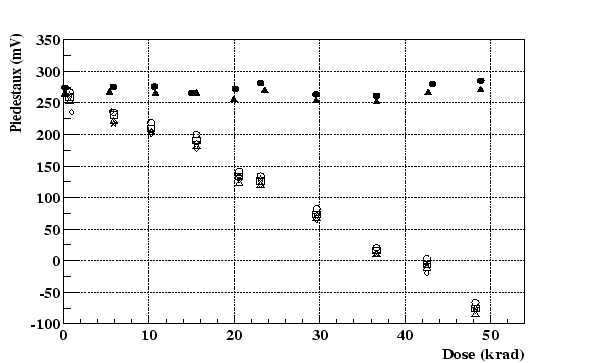 \begin{figure}
\centering\includegraphics[width=13cm,height=8cm,clip=true,draft=false]
{/home/suire/these/xfigure/Irradiation/piedvsirradCS.eps} \end{figure}