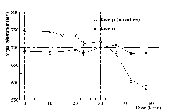 \begin{figure}
\centering\includegraphics[width=13cm,height=8cm,clip=true,draft=false]
{/home/suire/these/xfigure/Irradiation/genevsirradCS.eps} \end{figure}