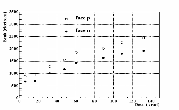 \begin{figure}
\centering\includegraphics[width=13cm,height=8cm,clip=true,draft=false]
{/home/suire/these/xfigure/Irradiation/NoiseEvolCS.eps} \end{figure}