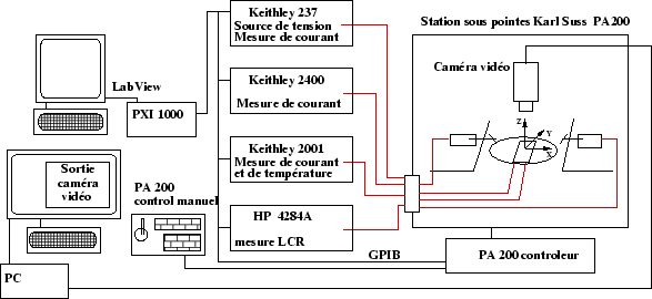 \begin{figure}
\centering\includegraphics[width=13cm,height=6cm,clip=true,draft=false,angle=0]
{/home/suire/these/xfigure/Production/montage.eps} \end{figure}