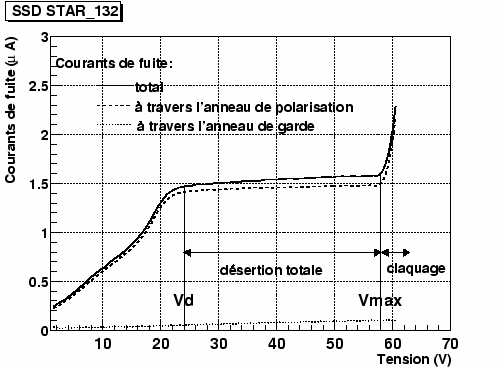 \epsfig{file=/home/suire/these/xfigure/Production/I_v_132.eps,width=\linewidth,height=9cm}