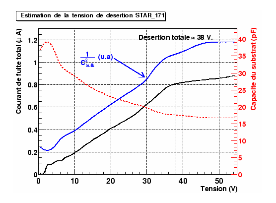 \epsfig{file=/home/suire/these/xfigure/Production/capa171New.eps,width=\linewidth,height=9cm}