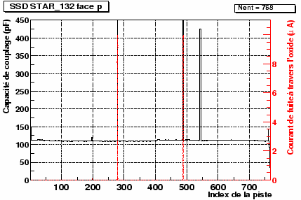 \epsfig{file=/home/suire/these/xfigure/Production/C_pistesP_132.eps,width=10.5cm,height=7cm}